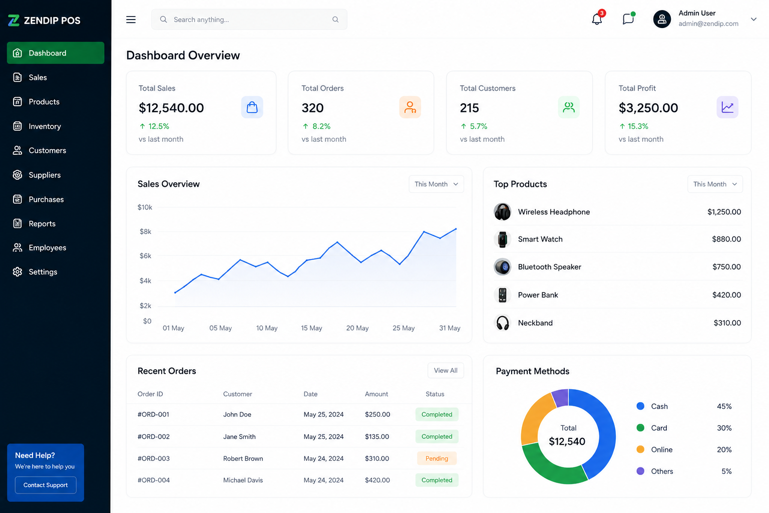 Cloud POS Software Pro